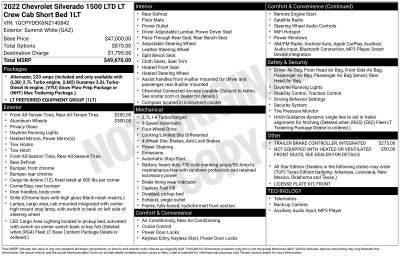 2022 Chevrolet Silverado 1500 LTD LT